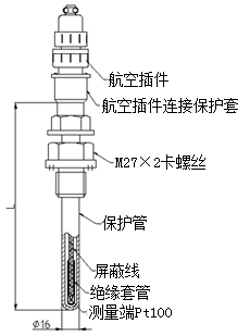 普通型熱電阻(固定螺紋式)型號(hào)規(guī)格