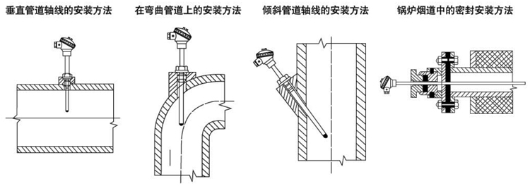 普通型熱電阻(固定螺紋式)安裝