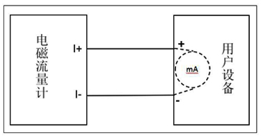 衛(wèi)生型電磁流量計(jì)接線(xiàn)重要說(shuō)明